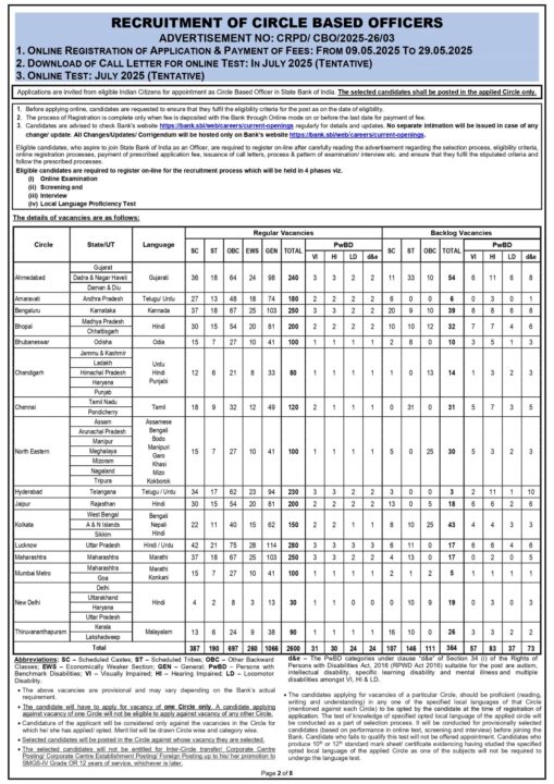 SBI Circle Based Officer (CBO) Vacancy 2025